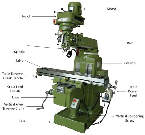 cnc milling machine parts and their function|schematic diagram of cnc machine.